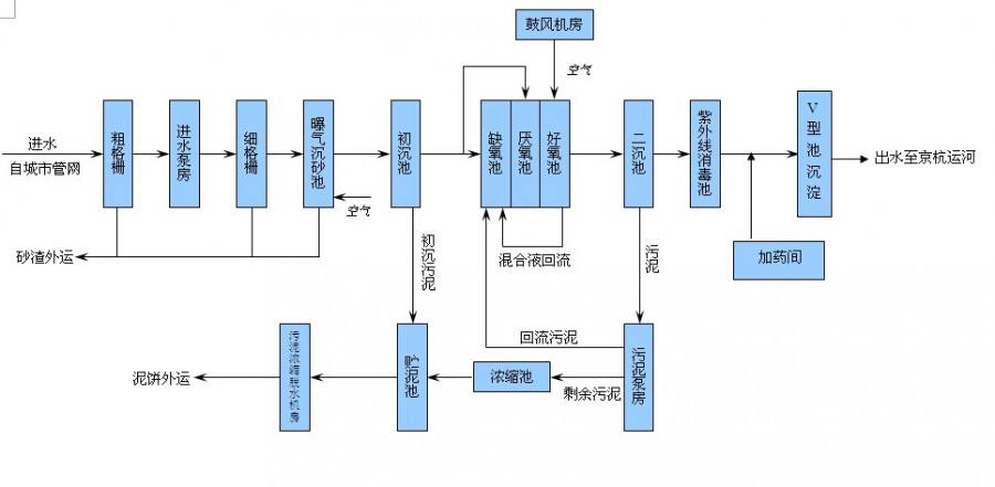 污水處理設(shè)備怎么選，一體化污水處理設(shè)備怎么選？