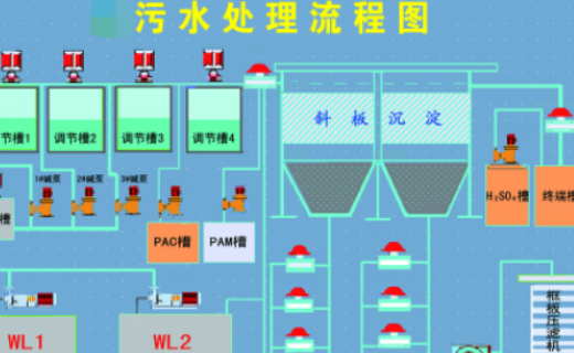 污水處理的六個步驟是什么？